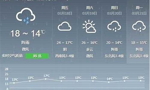 德化县天气预报_德化县天气预报报今日阵雨