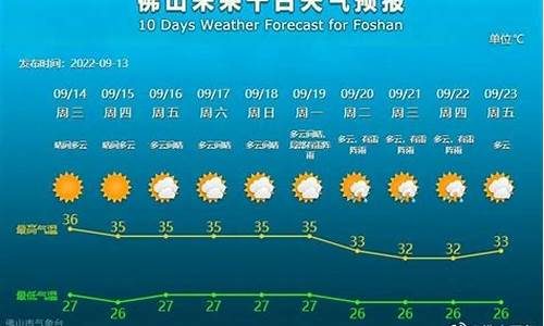广东佛山天气预报_广东佛山天气预报15天
